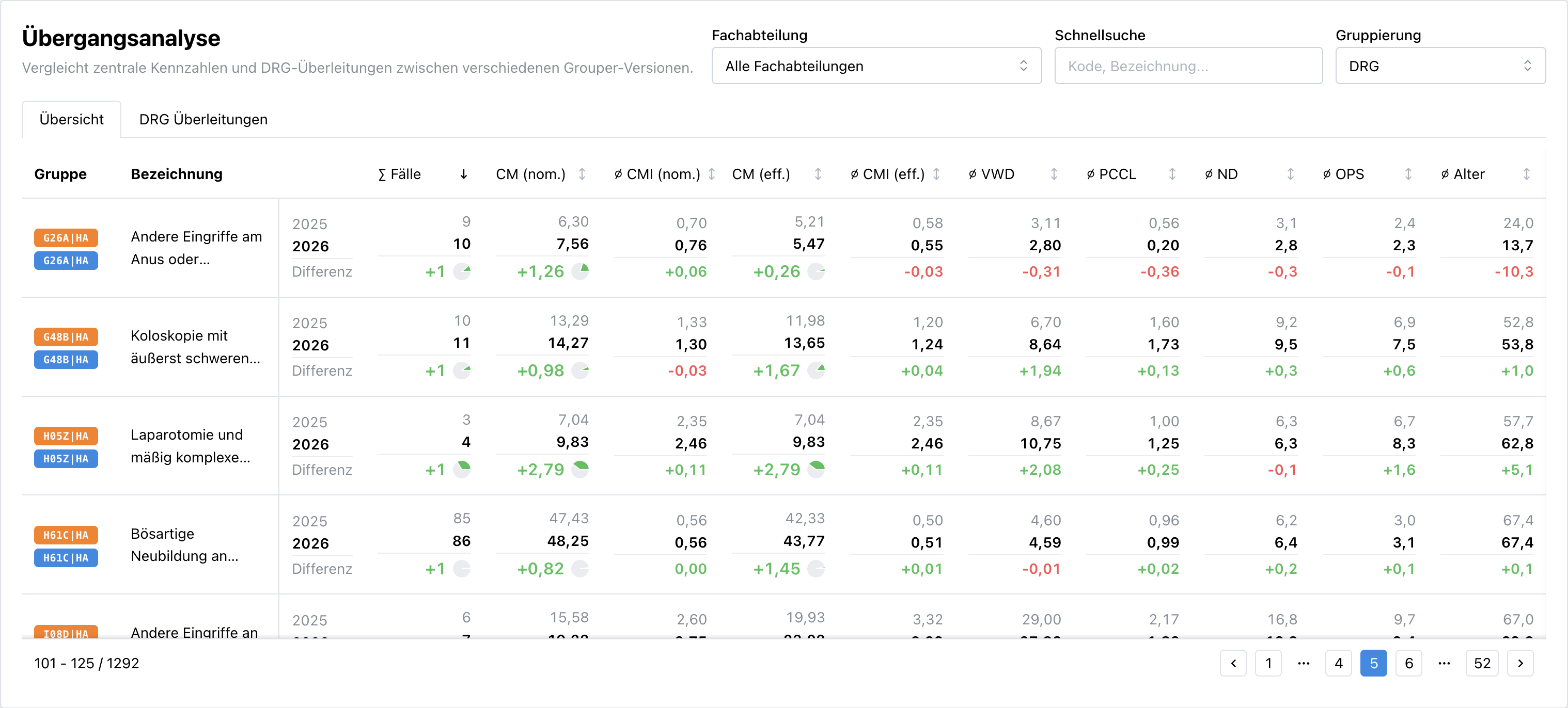Compass in Aktion erleben interface preview